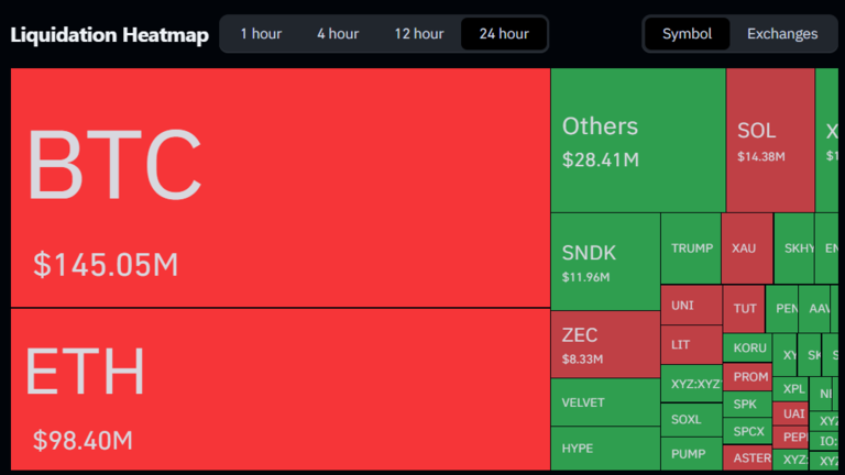 Crypto liquidations chart August 24