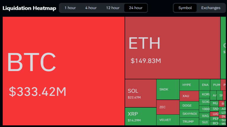 Crypto Liquidations Heatmap August 25