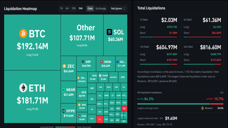 Crypto Liquidations October 13