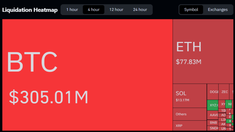 Crypto Liquidations September 21