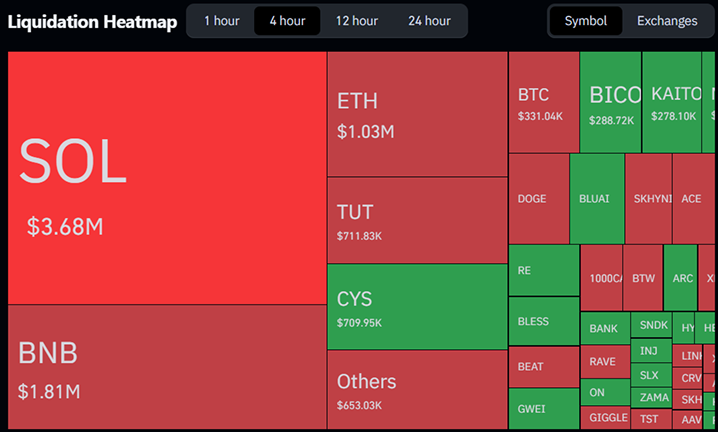 Crypto Liquidations