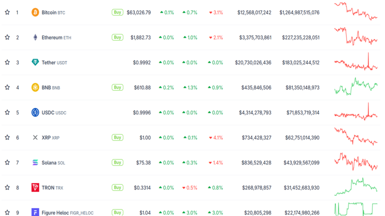 Crypto Market Overview August 15