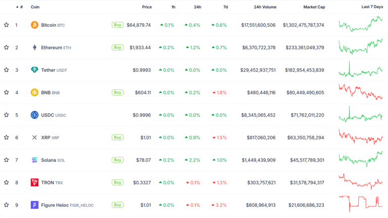 Crypto Market Overview August 19