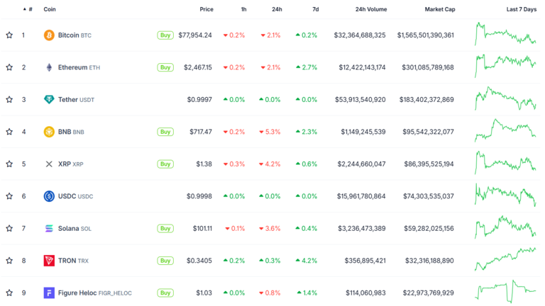 Crypto Market Overview September 10
