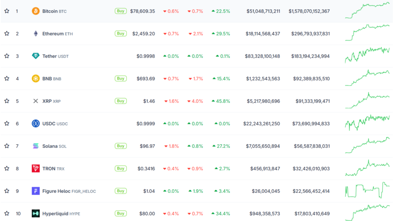 Crypto Market Performance August 25