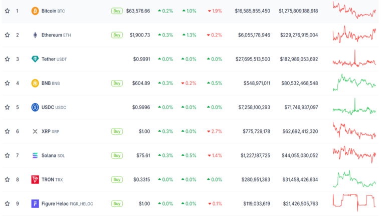 Crypto Market Update August 17
