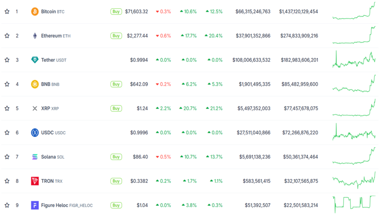 Crypto Market Update August 20