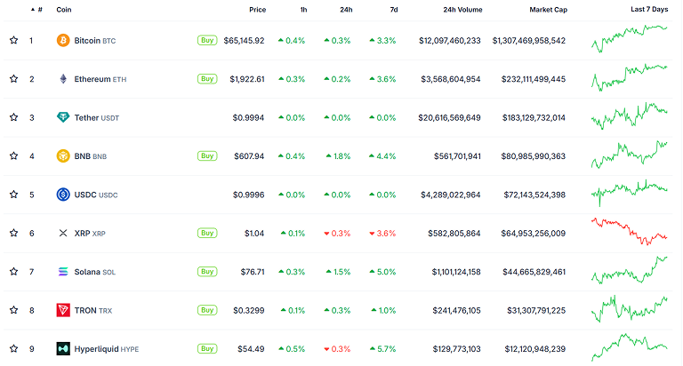 Overall crypto market