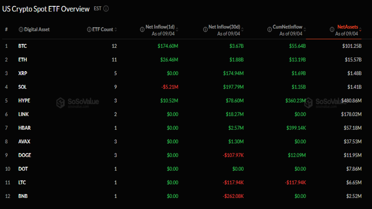 Crypto Spot ETF Overview September 7
