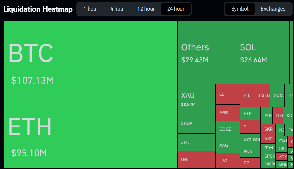 Crypto Liquidations September 2