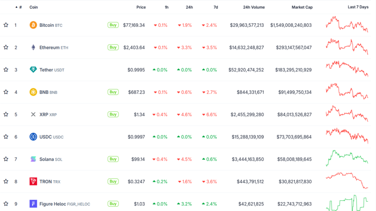 Crypto Market Update September 2