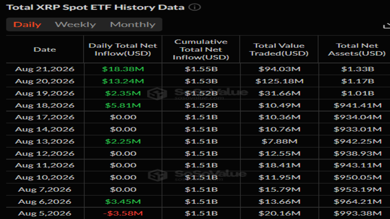 Daily XRP ETF Inflows