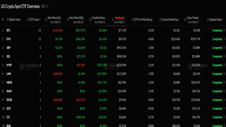 Crypto ETF Flows