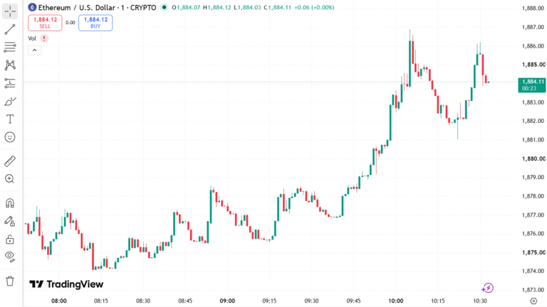Eth Price Chart August 11