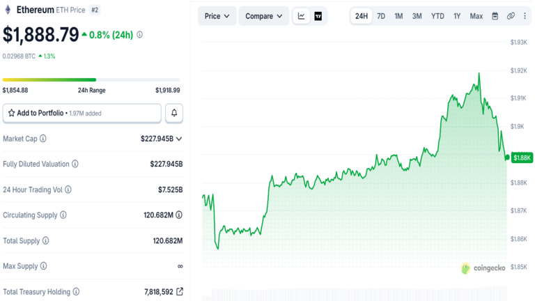 Ethereum Price Chart August 12