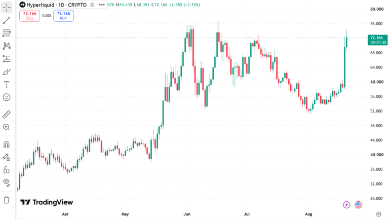 Ethereum Price Chart August 20