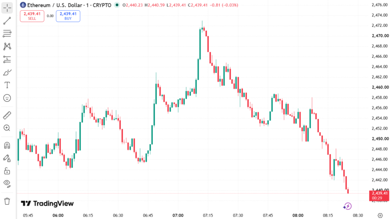 Ethereum Price August 24