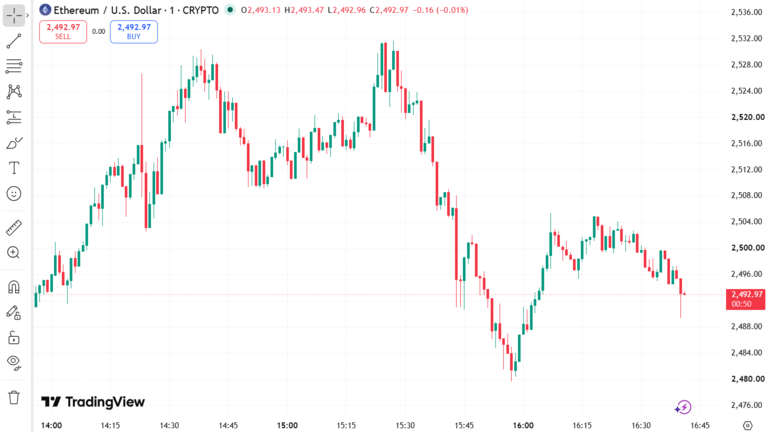 Ethereum price chart August 24