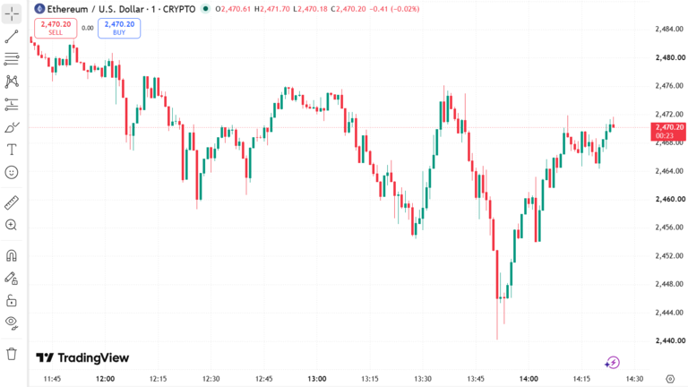 Ethereum Price Chart August 25