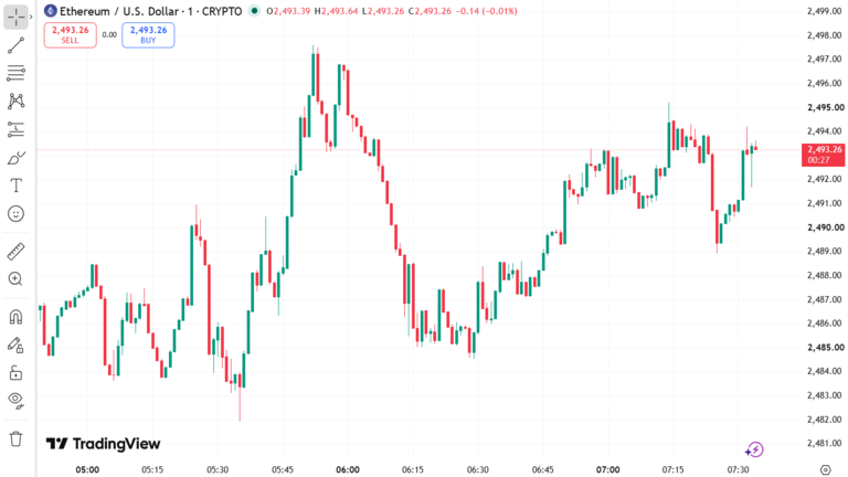 Ethereum Price Chart August 27