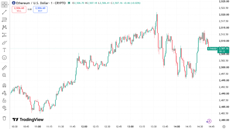 Ethereum Price Chart September 9