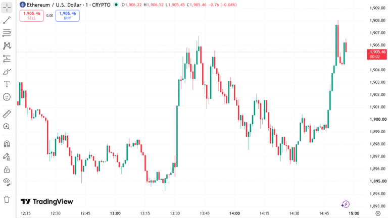 Ethereum Price Chart August 17