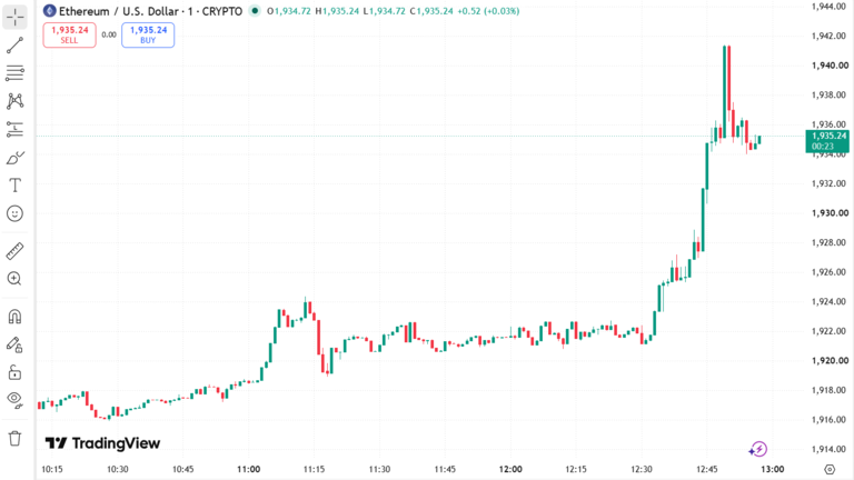 Ethereum Price Chart August 19
