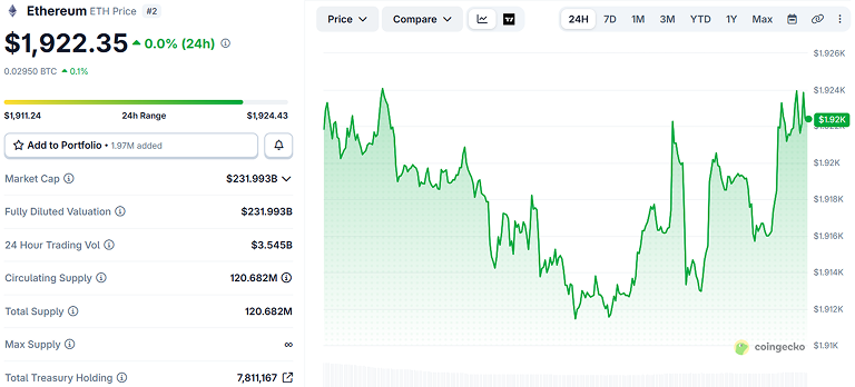 Ethereum price chart