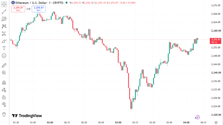 Ethereum Price Surge August 20