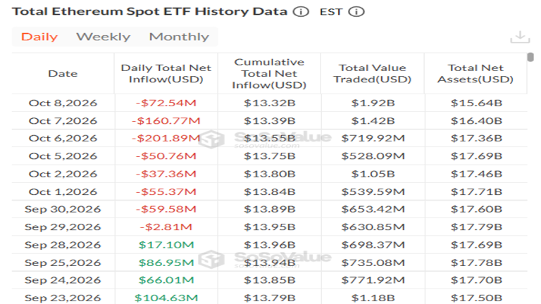 Ethereum Spot ETF Data October 9