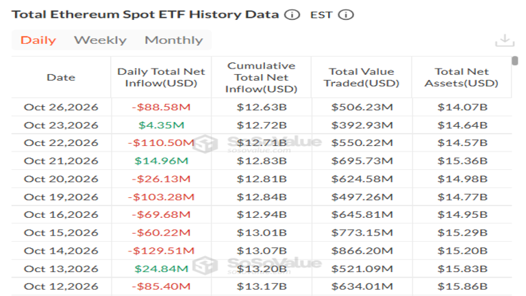 Ethereum Spot ETF Outflow October 23