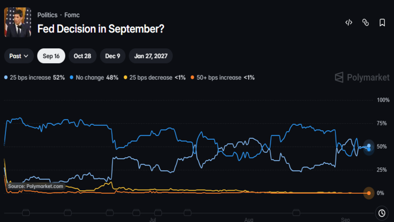 Fed Decision in September Polymarket
