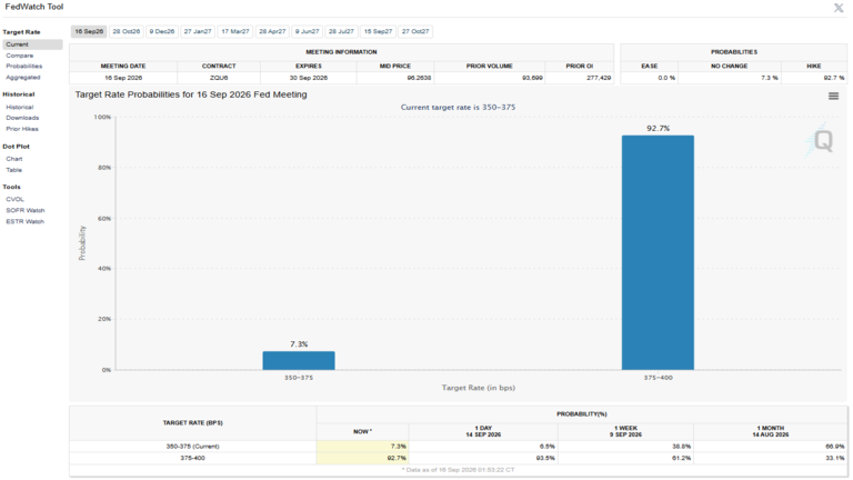 FedWatch Tool