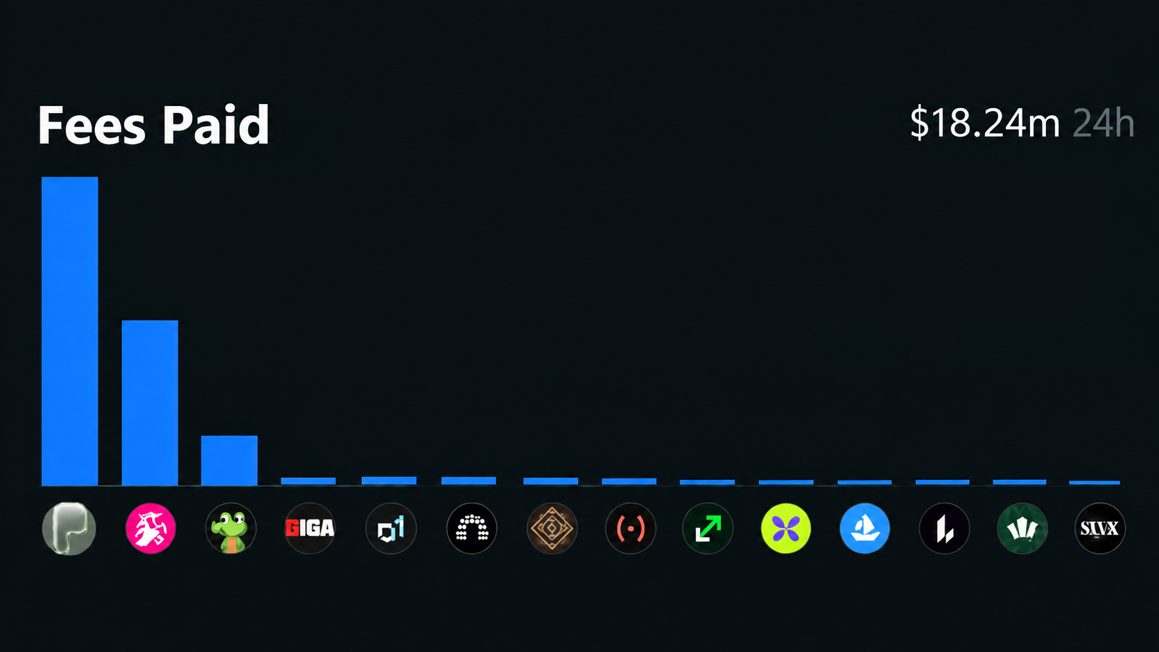 Fees Paid Robinhood Chain September 9