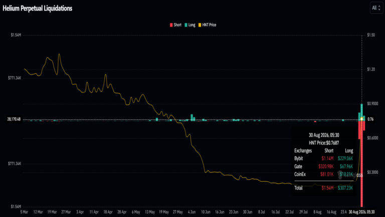 Helium Perpetual Liquidations August 31
