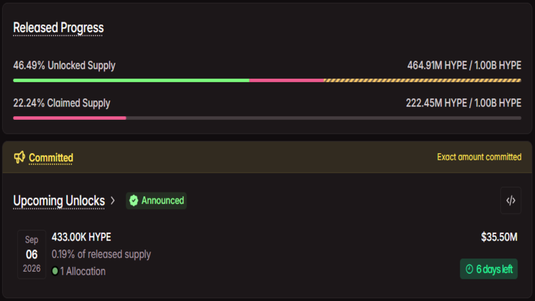 HYPE Token Unlock in September