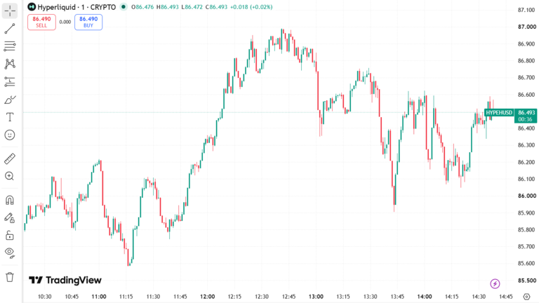 HYPE Price Chart September 9