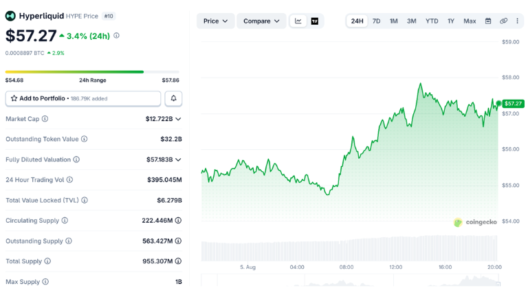 Hyper Liquid Price chart