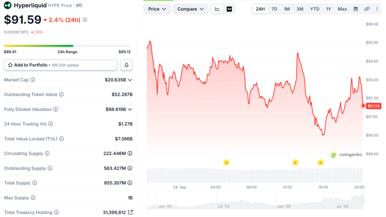 Hyperliquid HYPE Price Chart September 24