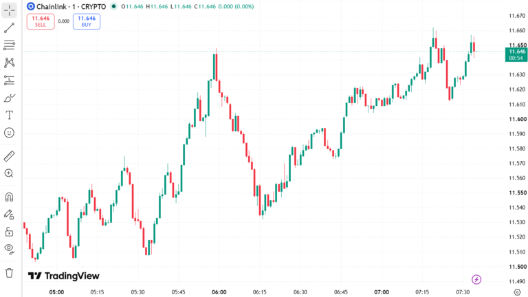 Chainlink Price Chart August 27