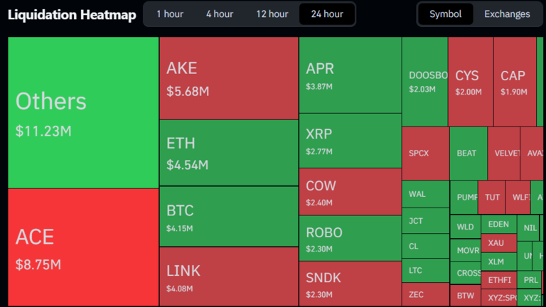 Liquidations Heatmap August 15
