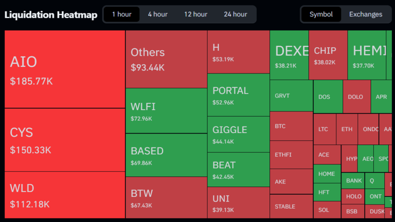 Liquidations Heatmap August 16