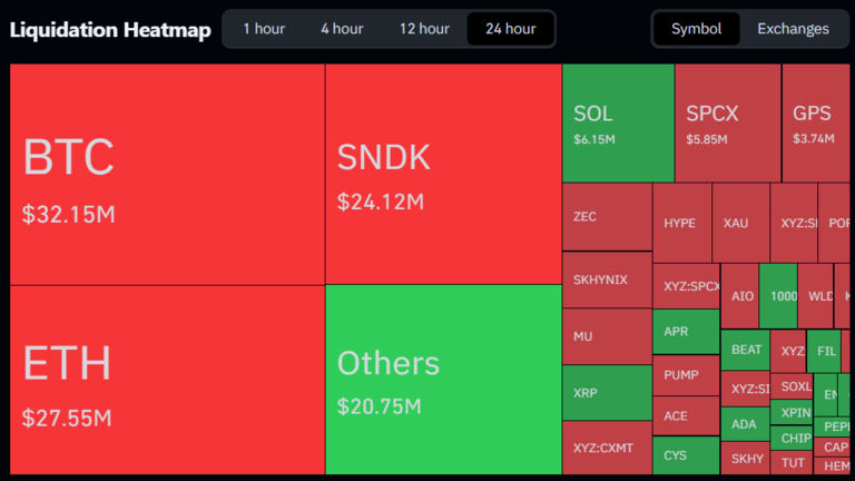 Liquidations Heatmap August 17