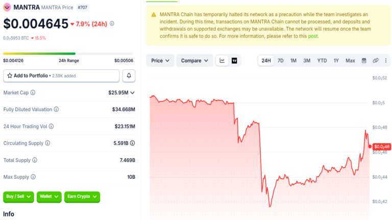 Mantra Price Chart August 21