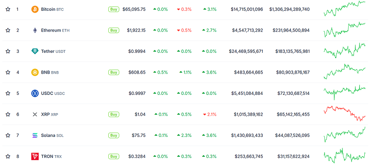 Overall crypto market