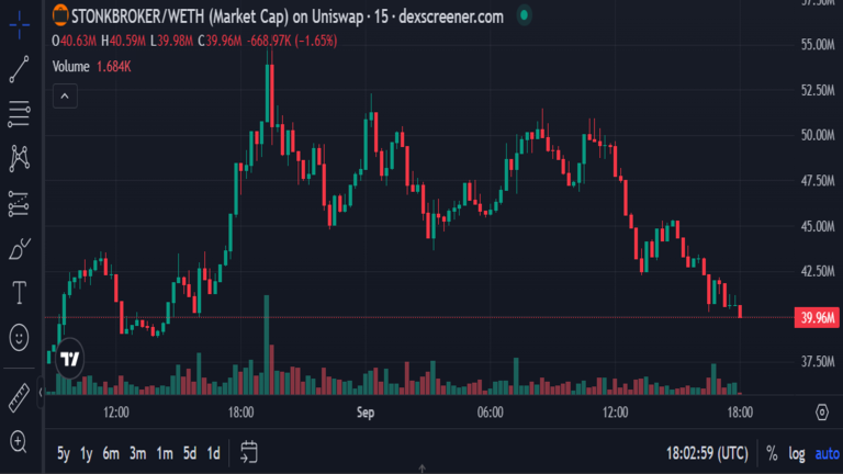 Market Cap StonkBroker
