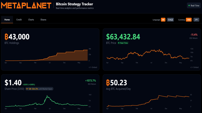Metaplanet Bitcoin Holdings