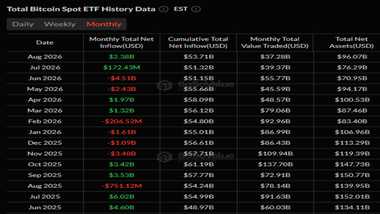 Monthly spot Bitcoin ETF flows