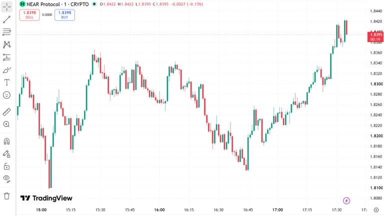 Near Protocol Price Chart August 26