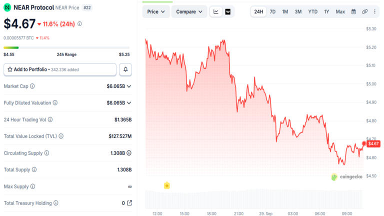 Near Price Drops September 29
